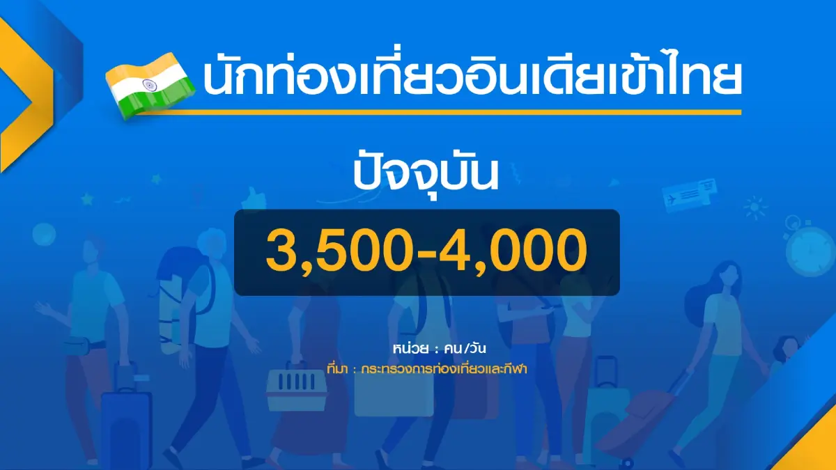 นักท่องเที่ยวต่างชาติทะลักหลังยกเลิกไทยแลนด์พาส