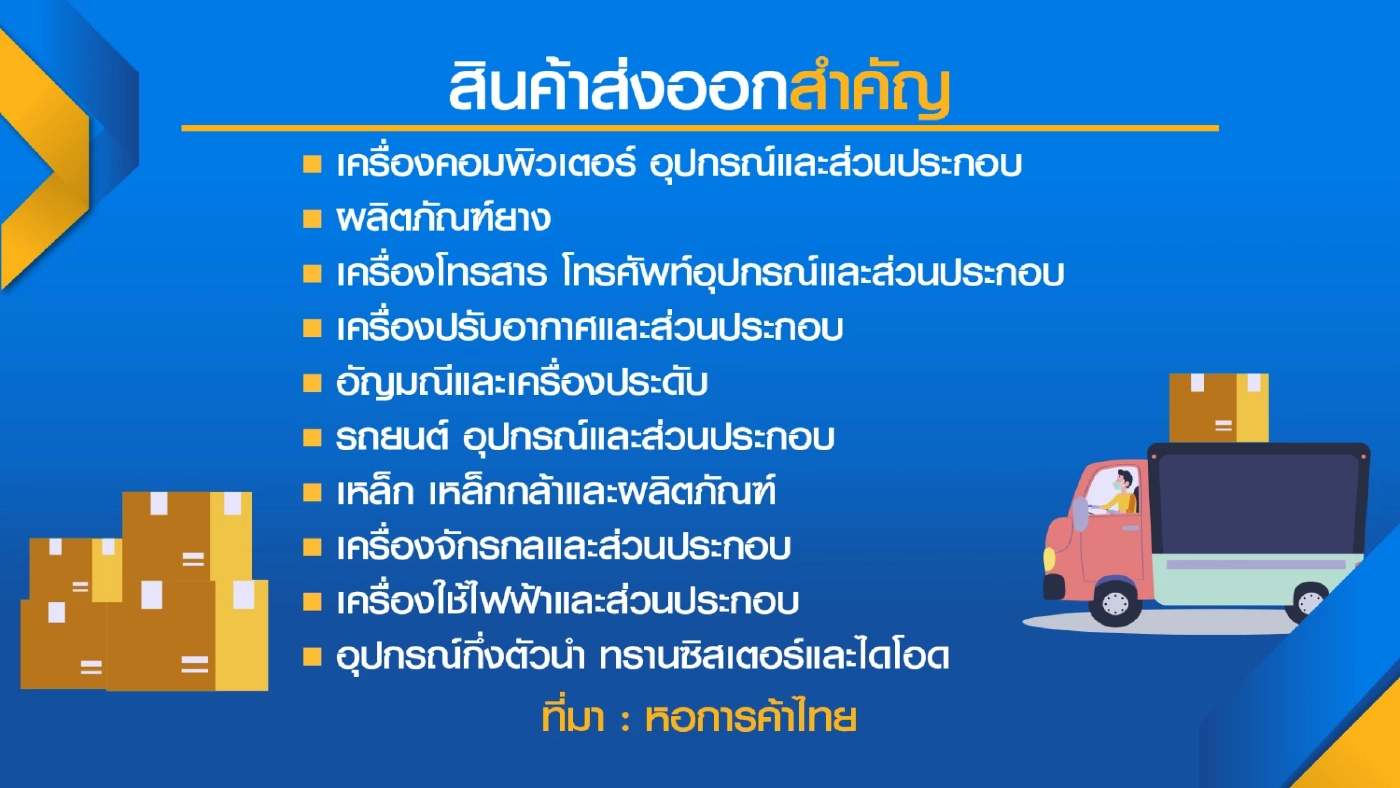 หอการค้าไทยห่วงภาคส่งออกครึ่งปีหลังชะลอตัว