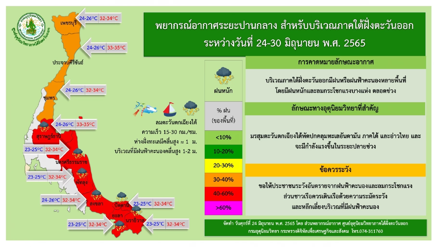 "กรมอุตุฯ" เตือน 7 วันข้างหน้า กรุงเทพฯ และ 5 ภาค รับมือฝนตกหนัก 29-30 มิ.ย.นี้