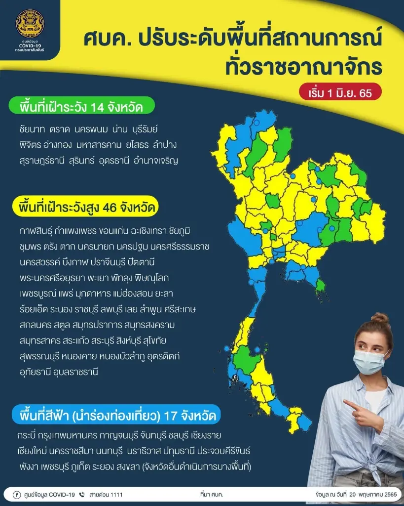 ปลดล็อกโควิด!! สธ. ชง ศบค. ปรับพื้นที่สีเขียวทั่วประเทศ ทำกิจกรรม-กิจการได้ทุกประเภท