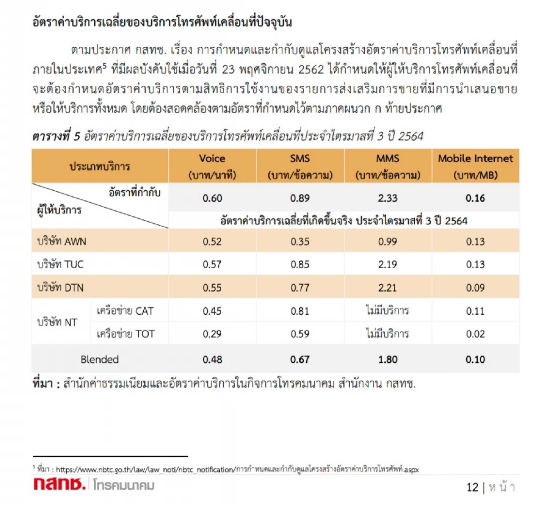 รุมสับโมเดล"กสทช."ควบ"ทรู-ดีแทค"ยันมีประกาศปี63 คุมเพดานคิดค่าบริการไว้