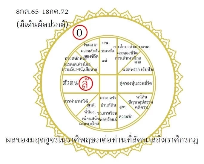 "โหรฟองสนาน" เปิดดวงชะตา ราศีที่ เจอปฏิวัติใหญ่ด้านอาชีพ ผลของ มฤตยู 7 ปี