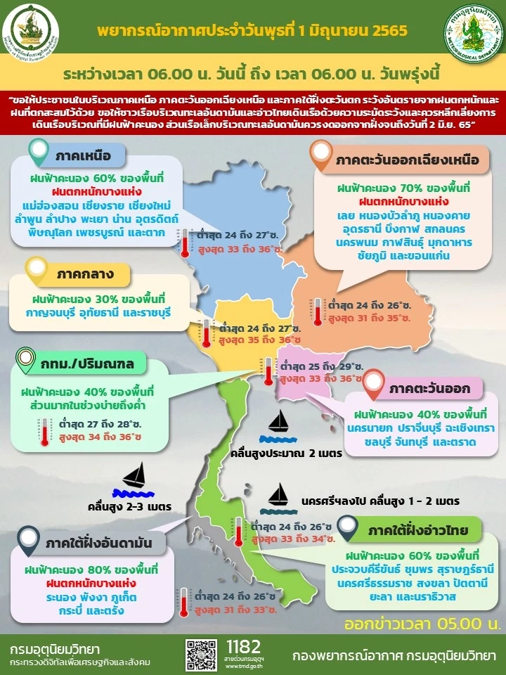 กรมอุตุฯ แจ้งเตือน ฉ.12 คลื่นลมแรง ขอชาวเรือระวัง-เรือเล็กควรงดออกจากฝั่ง