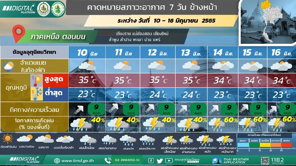 กรมอุตุฯ เตือนร่องมรสุมพาดผ่าน ส่งผลฝนหนัก 39 จว. กทม.ฝนร้อยละ 30 ของพื้นที่