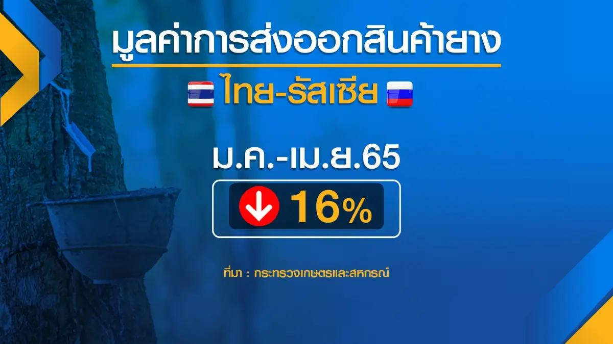 กระทรวงเกษตรฯคาดส่งออก 'ยาง' ทะลุ 4 ล้านตัน