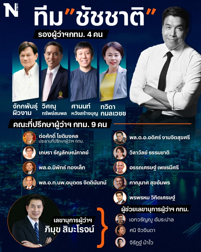 รายชื่อทีมงนบริหาร กทม. ของนายชัชชาติ