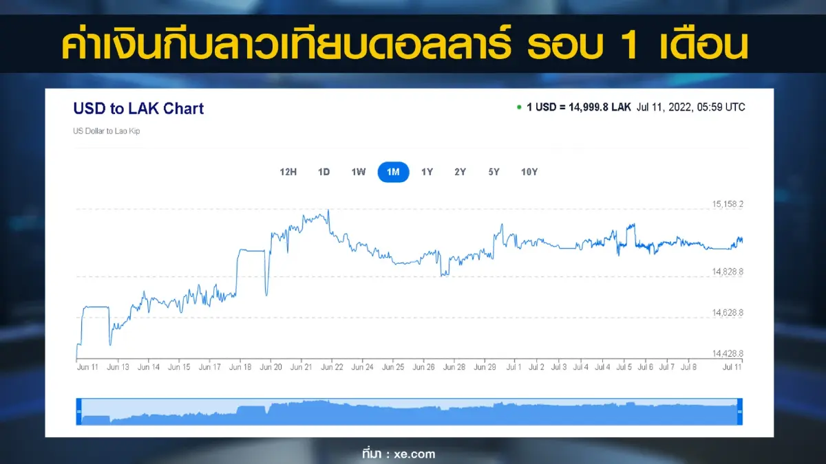 ค้าขายผลไม้ไทยลาวสดใสคนลาวยังนิยมผลไม้ไทย