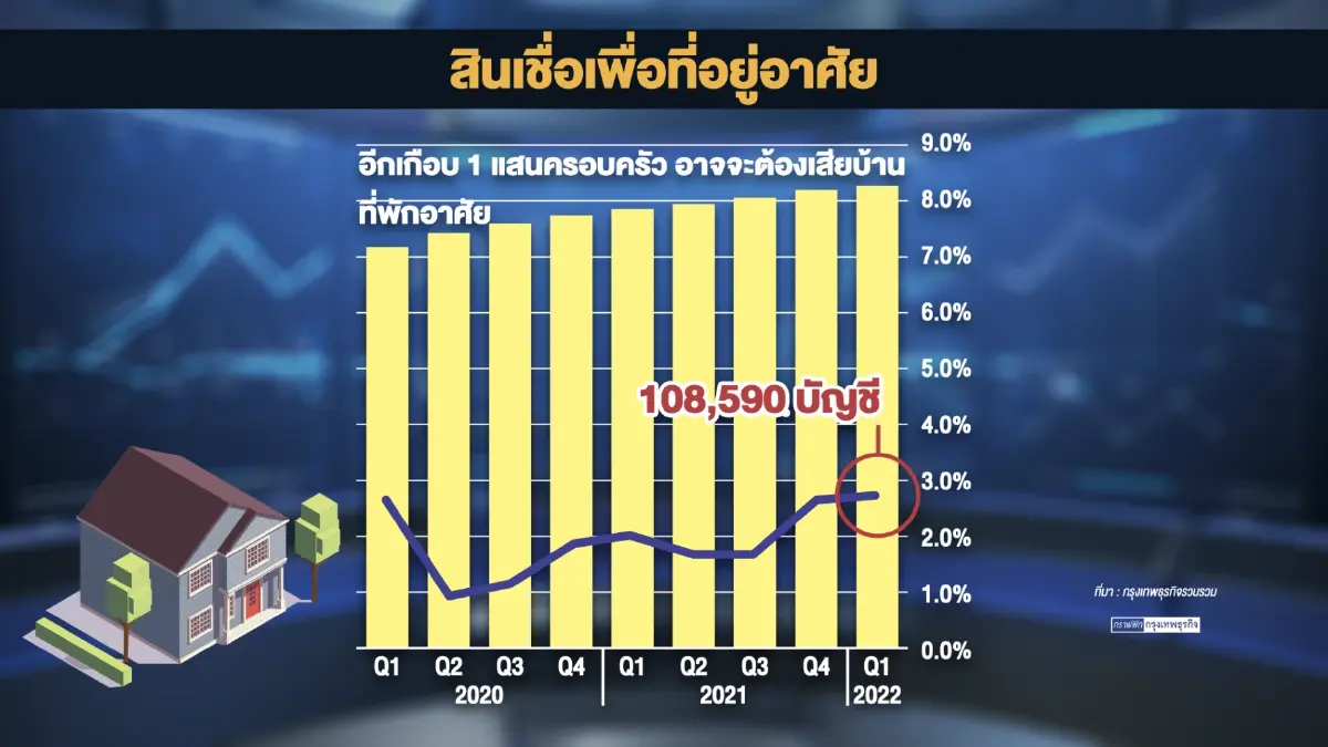 'สุพัฒนพงษ์' จ่อชง นายกฯ แก้หนี้ 40 ล้านบัญชี