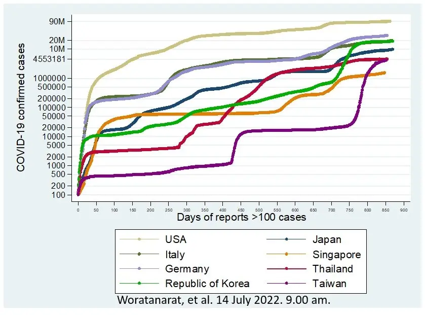 ข่าวดี! FDA อนุมัติขึ้นทะเบียน"วัคซีนโปรตีนซับยูนิต" สู้โอมิครอน BA.5
