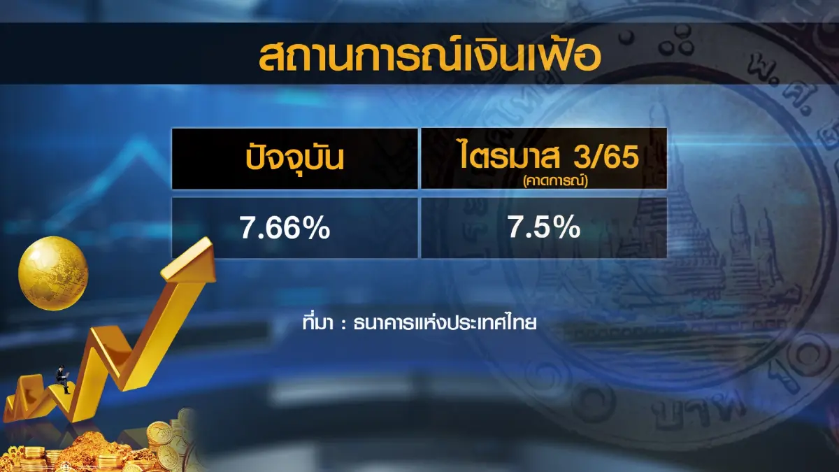ธปท.ชี้การปรับดอกเบี้ยต้อง 'ค่อยเป็นค่อยไป'