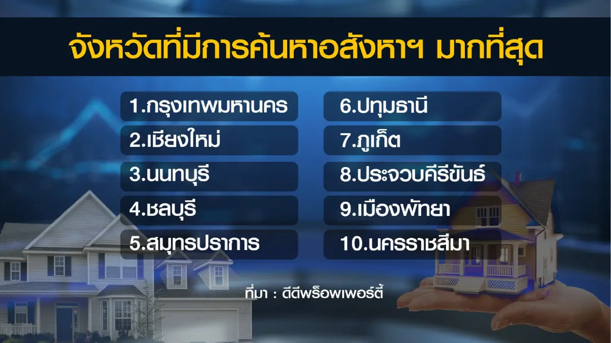 'ดีดีพร็อพเพอร์ตี้' เผย 5 ทำเลครองใจคนกรุงเทพฯ