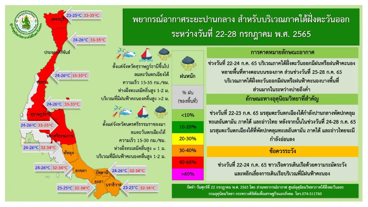 "กรมอุตุ" พยากรณ์ 7 วันข้างหน้า มีฝนตกหนักบางแห่ง พื้นที่ไหนบ้างเช็กที่นี่