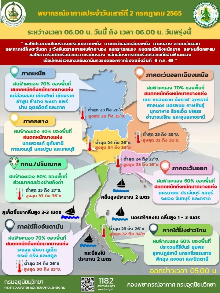 กรมอุตุฯ พยากรณ์ฝนตกหนักมาก 5 ภาค 41 จังหวัด กทม.มีฝนฟ้าคะนองช่วงบ่ายถึงค่ำ
