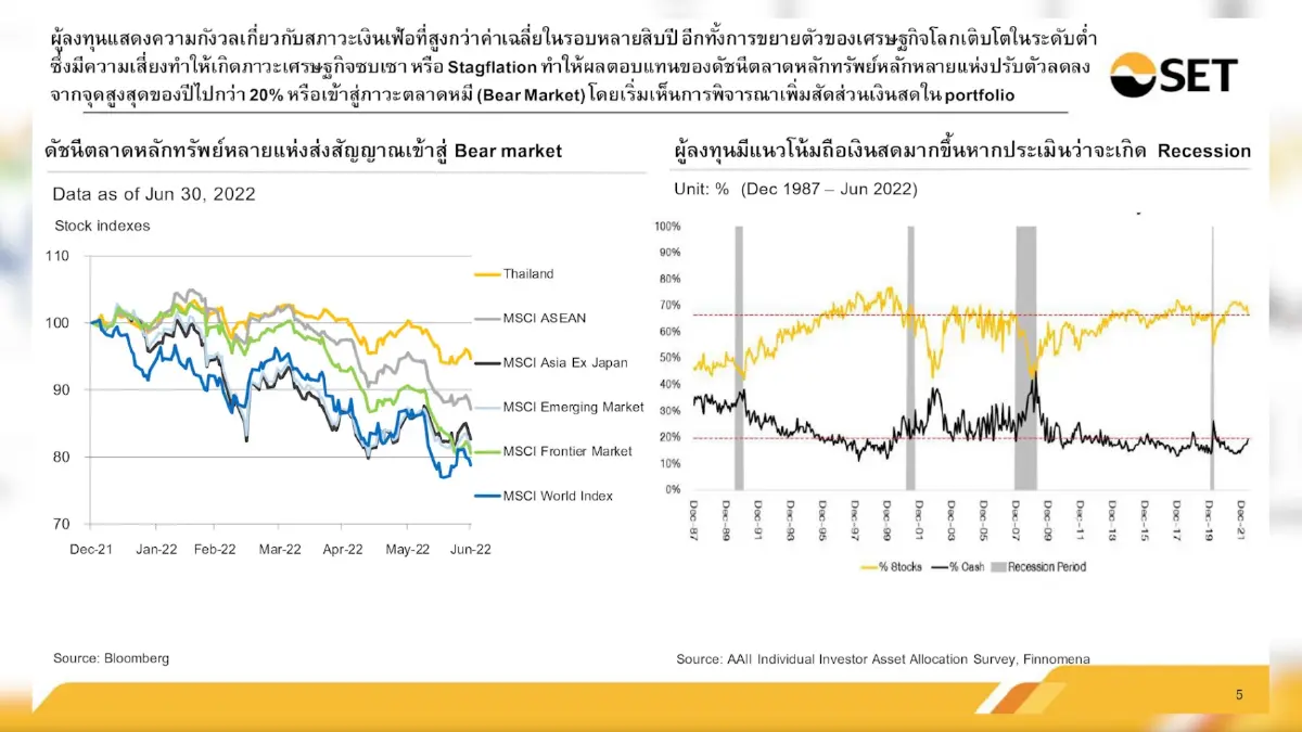 ครึ่งปี 'ต่างชาติ' ซื้อสุทธิหุ้นไทย ทะลุ 1 แสนล้าน