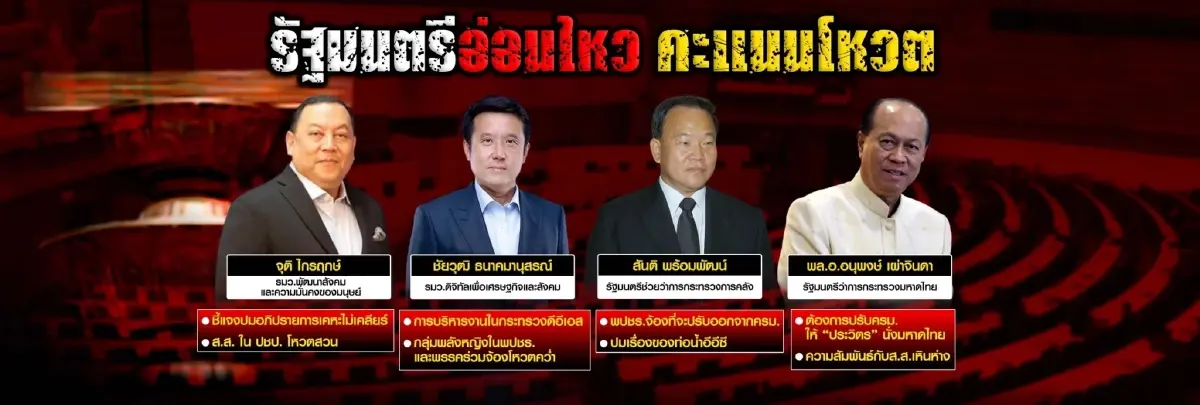 จับตา“ผ่า 5สูตร ปรับครม.หลังศึกซักฟอกรัฐบาล” ใครหลุดโผใครได้ไปต่อ คอข่าวต้องไม่พลาด
