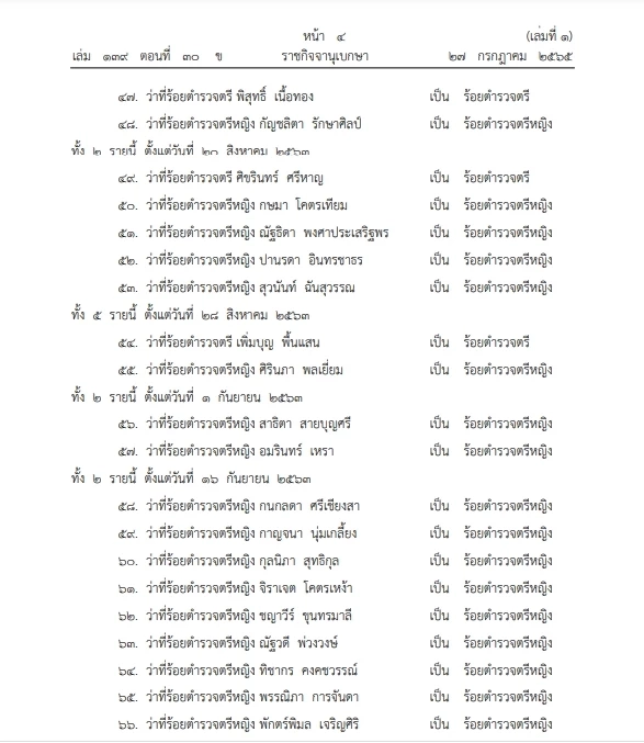 "พระราชทานยศ"ตำรวจชั้นสัญญาบัตร 19,261 ราย ประกาศลง"ราชกิจจานุเบกษา"