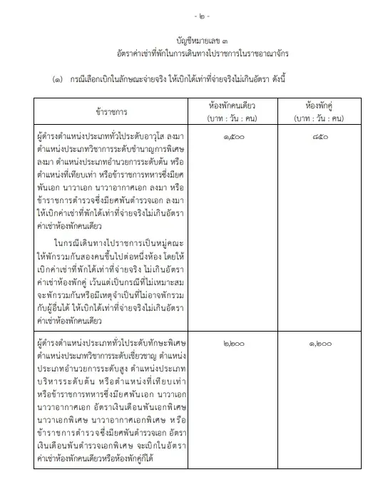 เปิดระเบียบคลัง"ขรก."เบิกค่าที่พัก ค่าแต่งตัวคู่สมรส บุตร เดินทางไปราชการ