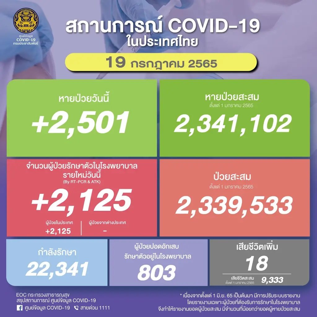 แพทย์ประเมินวันนี้ติดโควิดจริง 5 หมื่นราย เปิด 4 แนวทางรอดยุค"โรคประจำถิ่น"