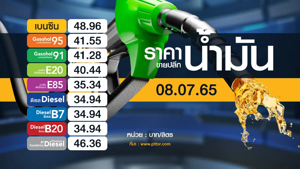'พลังงาน' เล็งเก็บเงินกลุ่มเบนซินเข้ากองทุนน้ำมัน