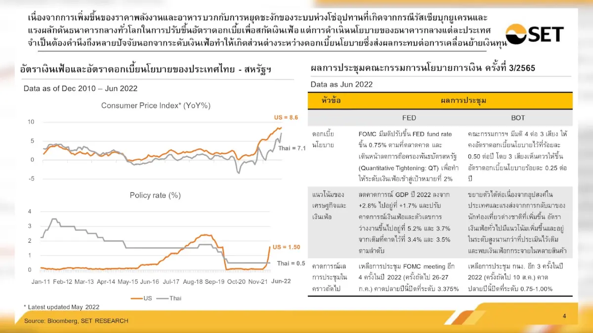 ครึ่งปี 'ต่างชาติ' ซื้อสุทธิหุ้นไทย ทะลุ 1 แสนล้าน