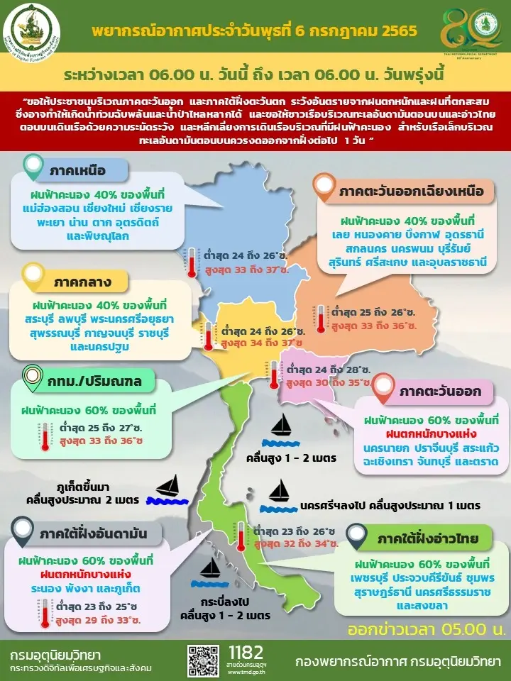 พยากรณ์อากาศวันนี้ ตะวันออก-ใต้ ระวังน้ำท่วมฉับพลัน-น้ำป่าไหลหลาก