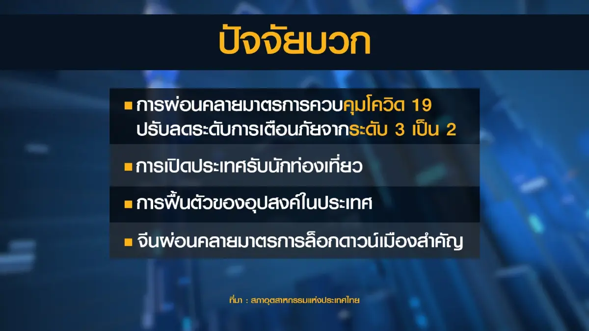 ส.อ.ท.จับตาผลกระทบเมียนมาระงับการจ่ายหนี้