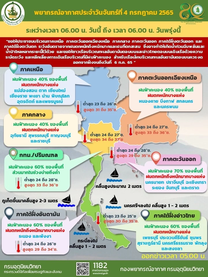 สภาพอากาศวันนี้ ภาคตะวันออก-ใต้ ฝนหนัก-คลื่นลมแรง เรือเล็กควรงดออกจากฝั่ง