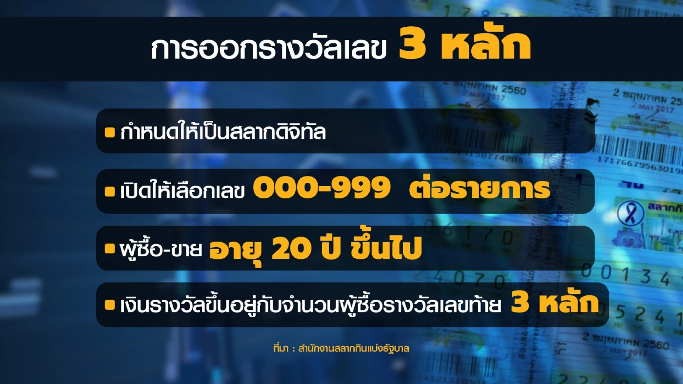 กองสลากเดินหน้าฟังความเห็นรางวัลเลข 3 หลัก