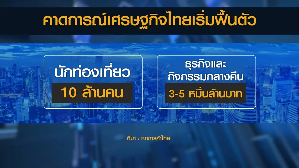 ปธ.หอฯ หวังรัฐเร่งเยียวยาเศรษฐกิจดันจีดีพี 3%