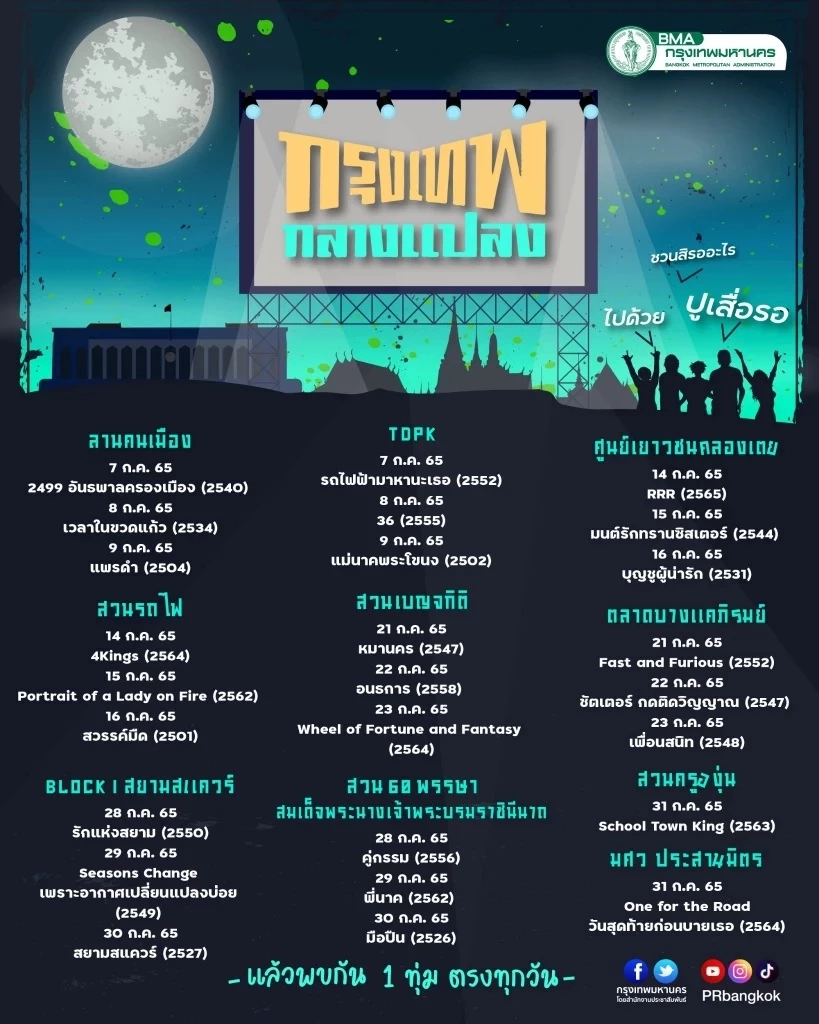 อัปเดตโปรแกรม  “กรุงเทพกลางแปลง” 25 เรื่อง 10 สถานที่ทั่วกรุงเทพ