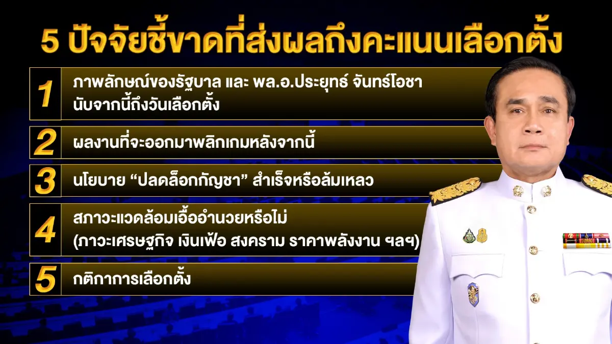 เปิดแผนจับมือพรรคร่วมฯ กับ 5 ปัจจัยชี้ขาดอนาคต"บิ๊กตู่"ศึกซักฟอก