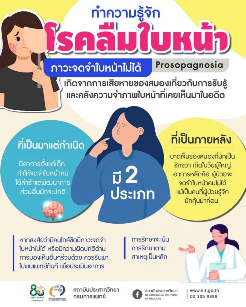 รู้จัก "โรคลืมใบหน้า" โรคประหลาดที่จำไม่ได้แม้แต่คนใกล้ตัว