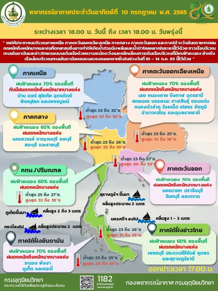 พยากรณ์อากาศวันนี้ ทั่วทุกภาคยังคงมีฝนตกหนัก 20 จว.อีสานอ่วมสุด
