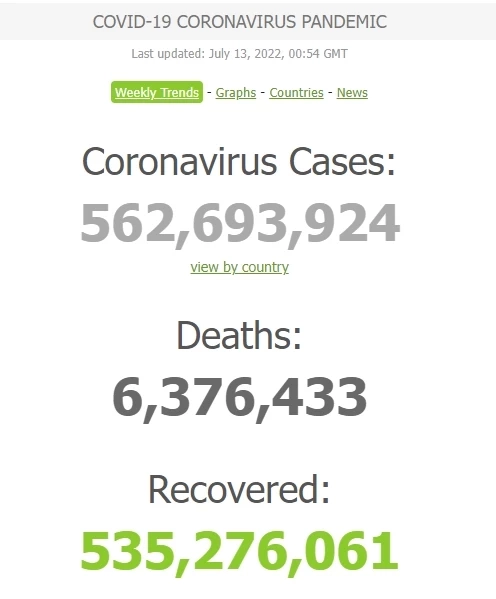 สถานการณ์โควิด-19 วันนี้ พบ ผู้ติดเชื้อรายใหม่ 2,391 เสียชีวิต 25 ราย