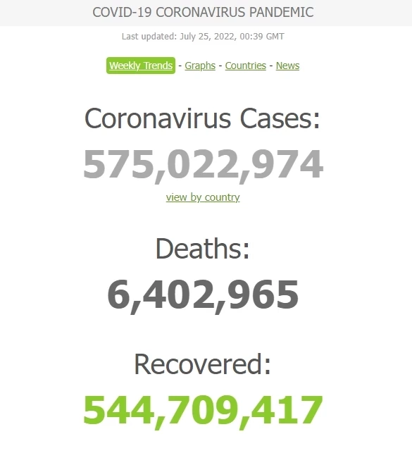 สถานการณ์โควิด-19 วันนี้ ผู้เสียชีวิตพุ่งต่อเนื่อง 32 ราย ติดเชื้อ 1,740 ราย