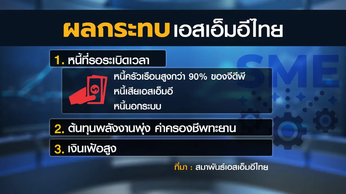 ปธ.หอฯ หวังรัฐเร่งเยียวยาเศรษฐกิจดันจีดีพี 3%