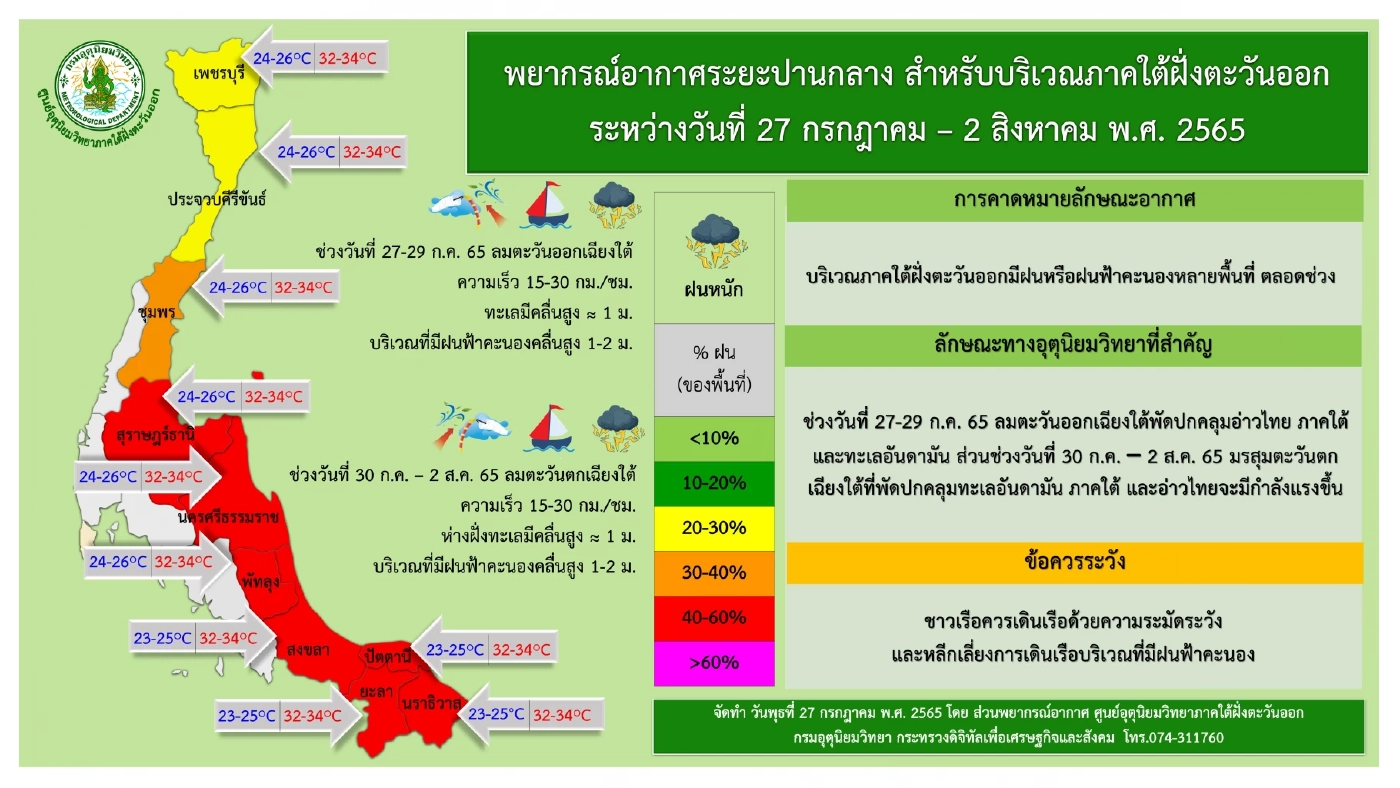 "กรมอุตุ" พยากรณ์ช่วงหยุดยาว เตือน 4 ภาค มีฝนฟ้าคะนอง ลมกระโชกแรง กทม.โดนด้วย
