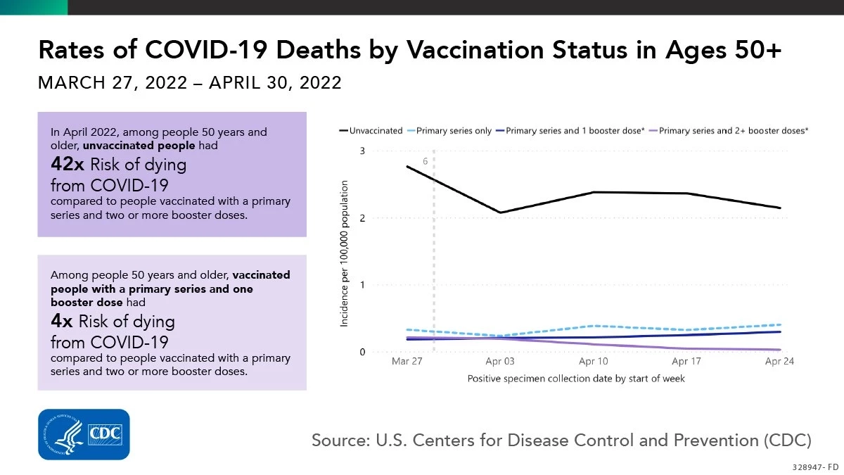 หมอธีระ เปิดงานวิจัย "วัคซีนเข็ม 4" ลดเสียชีวิต 42 เท่า เหตุใดเป็นเช่นนั้น?