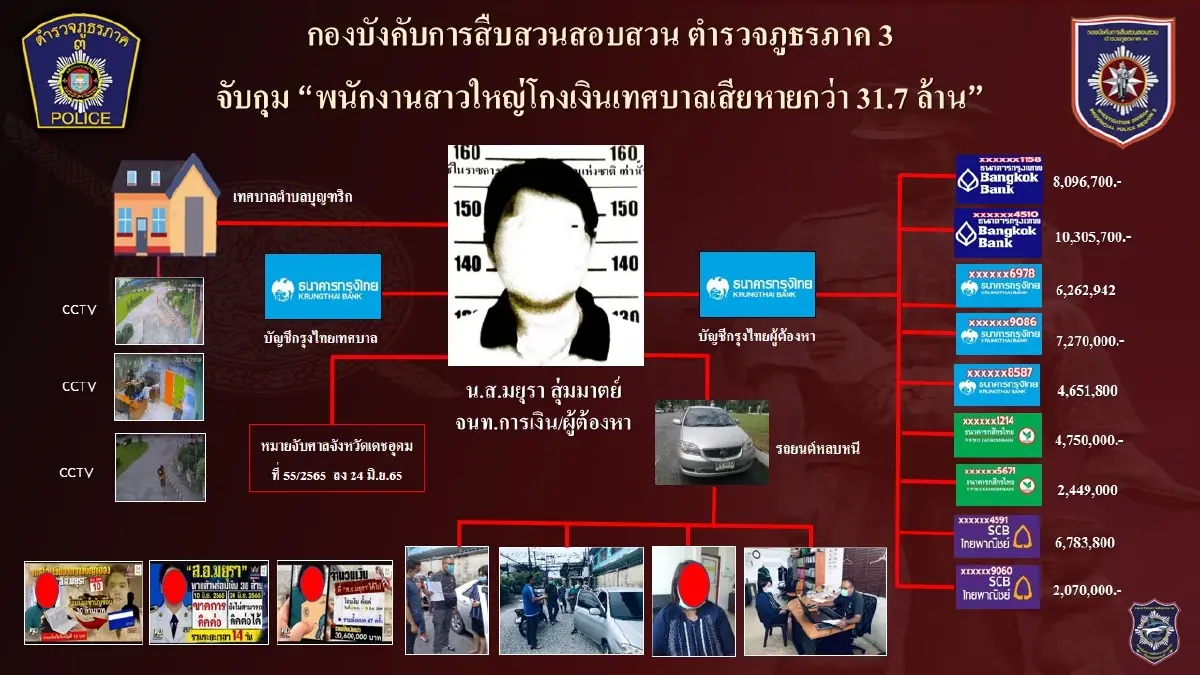 จนท.การเงินเทศบาลยอมรับติดพนันออนไลน์ใช้เงินหมดแล้ว