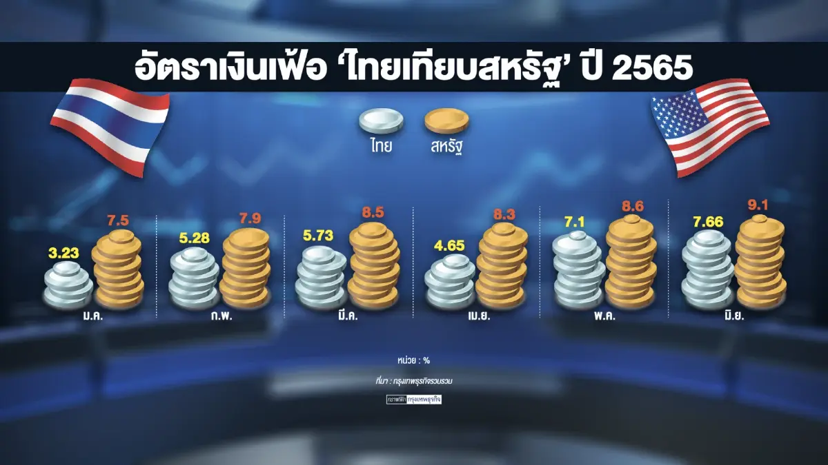 ปธ.หอฯ หวังรัฐเร่งเยียวยาเศรษฐกิจดันจีดีพี 3%