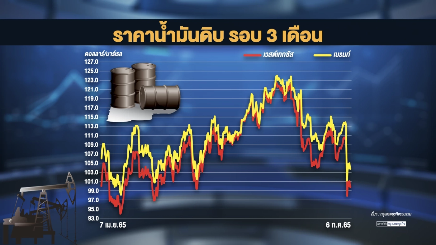 จับตา กบน. เคาะแนวทางรีดเงินจากโรงกลั่น