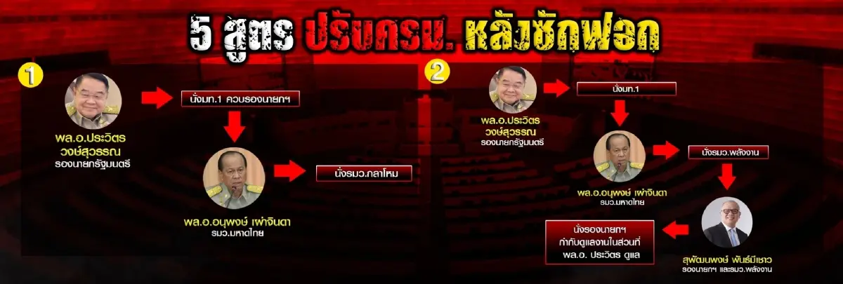 จับตา“ผ่า 5สูตร ปรับครม.หลังศึกซักฟอกรัฐบาล” ใครหลุดโผใครได้ไปต่อ คอข่าวต้องไม่พลาด
