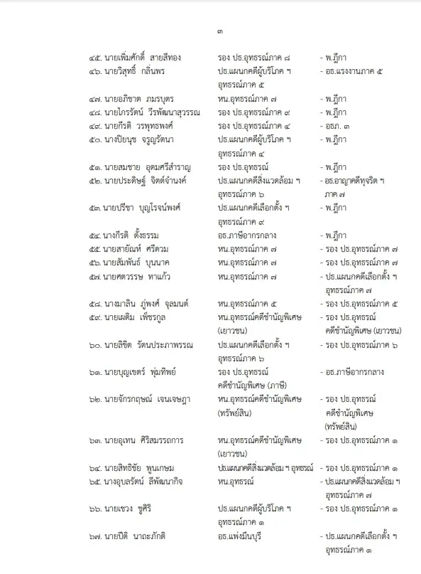 ก.ต. เห็นชอบ ”ธีรศักดิ์” นั่งเลขาฯศาลยุติธรรม พร้อม 95 รายชื่อ มีผล 1 ต.ค. 65