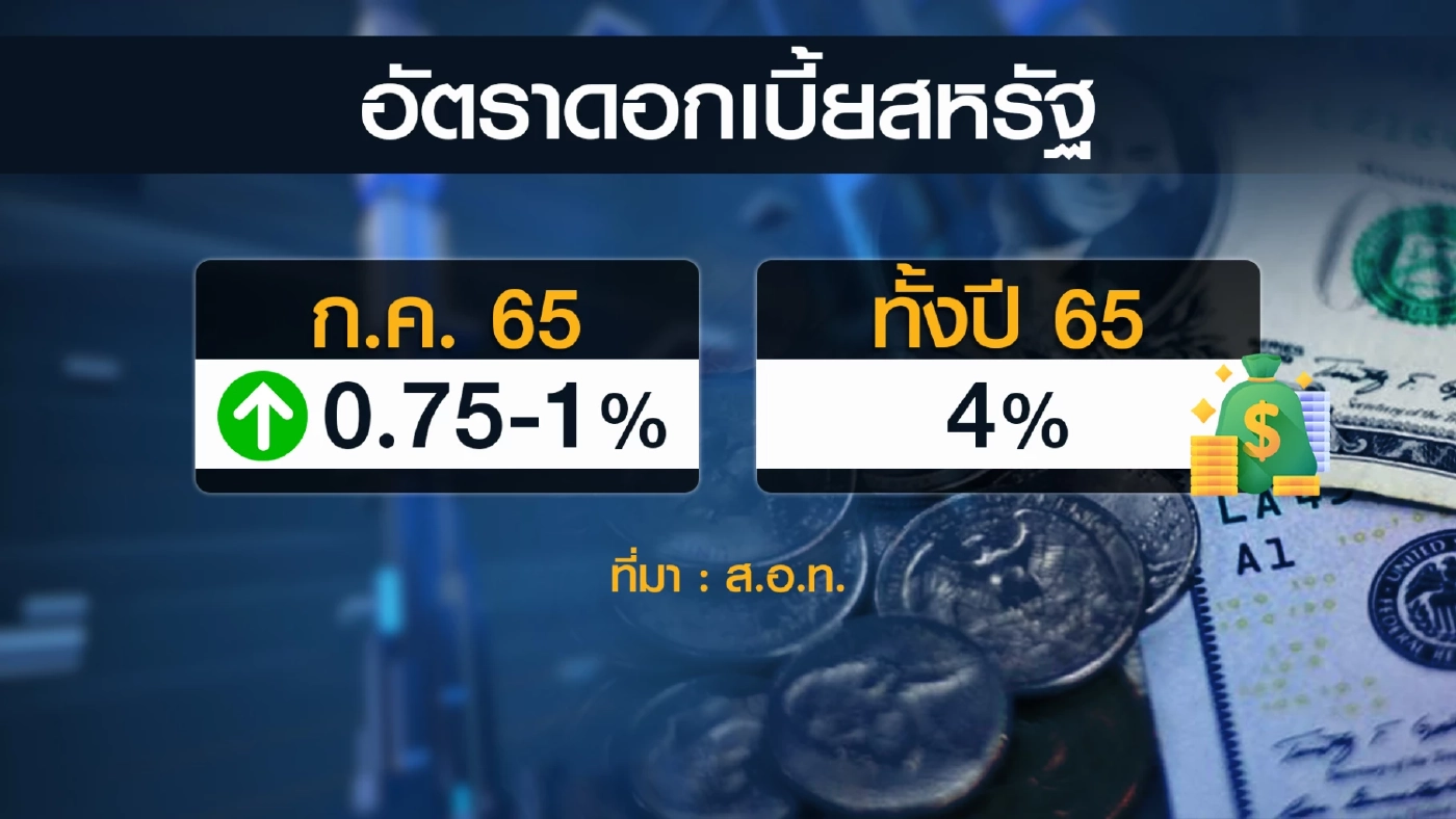 ส.อ.ท.หวั่นวิกฤติเศรษฐกิจถดถอยฉุดกำลังซื้อ