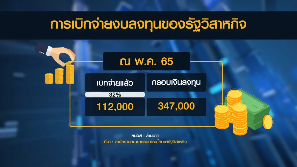 สคร.มั่นใจเบิกจ่ายงบลงทุนปี 65 สามารถทำได้ 90%