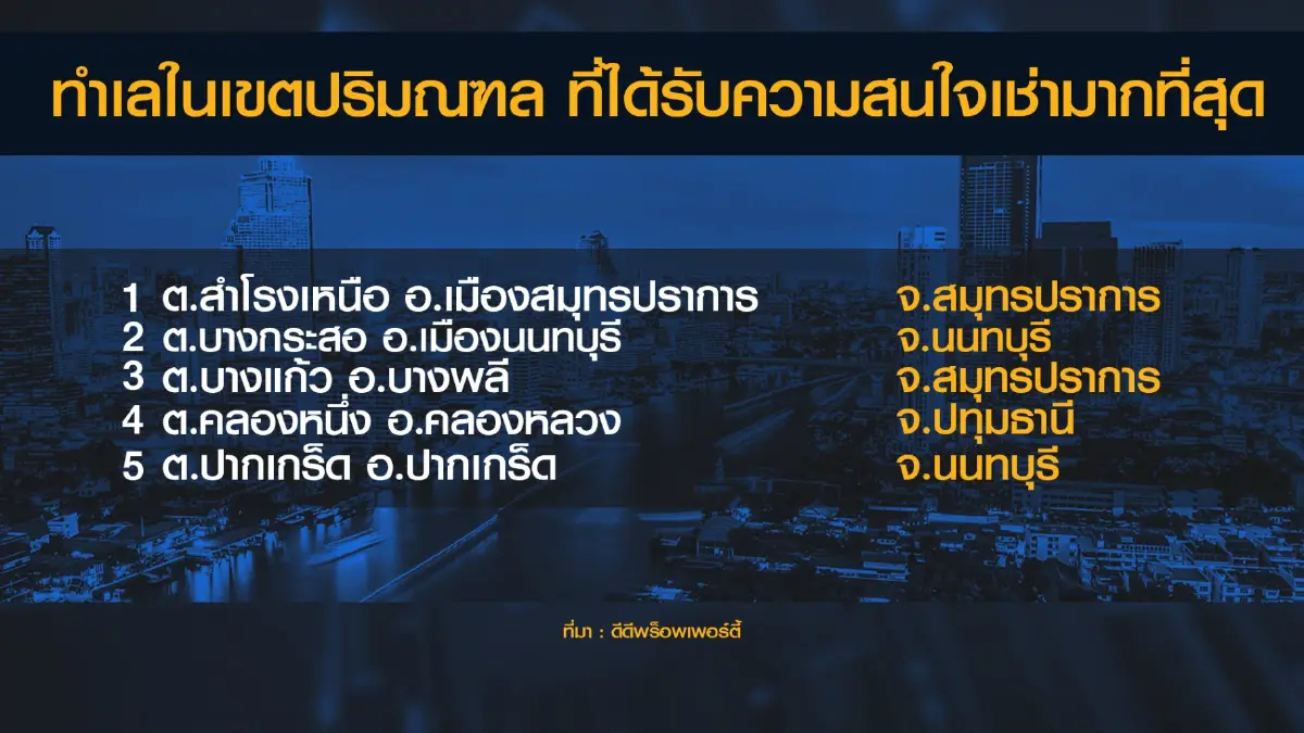 'ดีดีพร็อพเพอร์ตี้' เผย 5 ทำเลครองใจคนกรุงเทพฯ