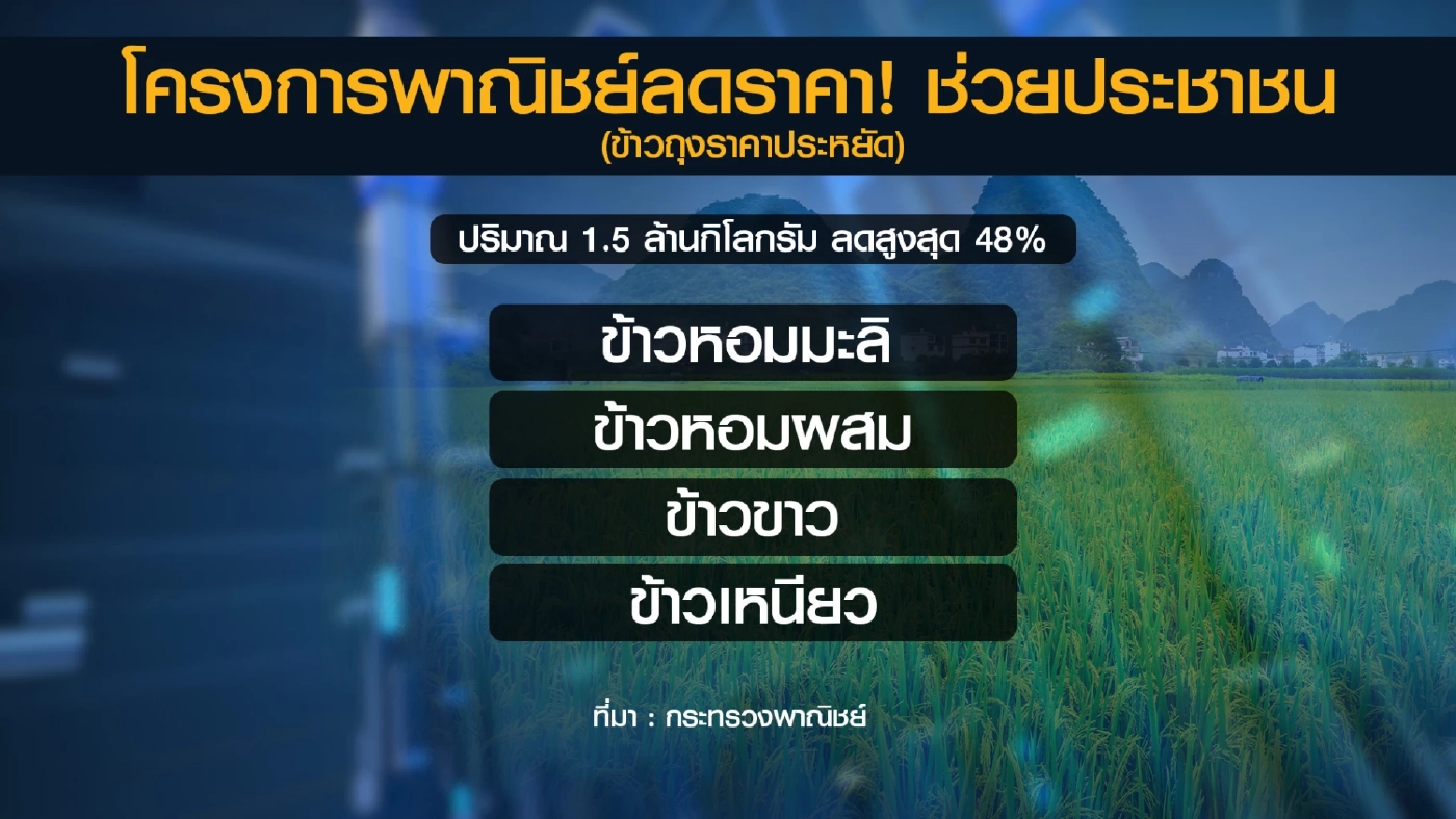 'พาณิชย์' ขายข้าวสารถุงราคาถูก 1.5 ล้านกิโลกรัม