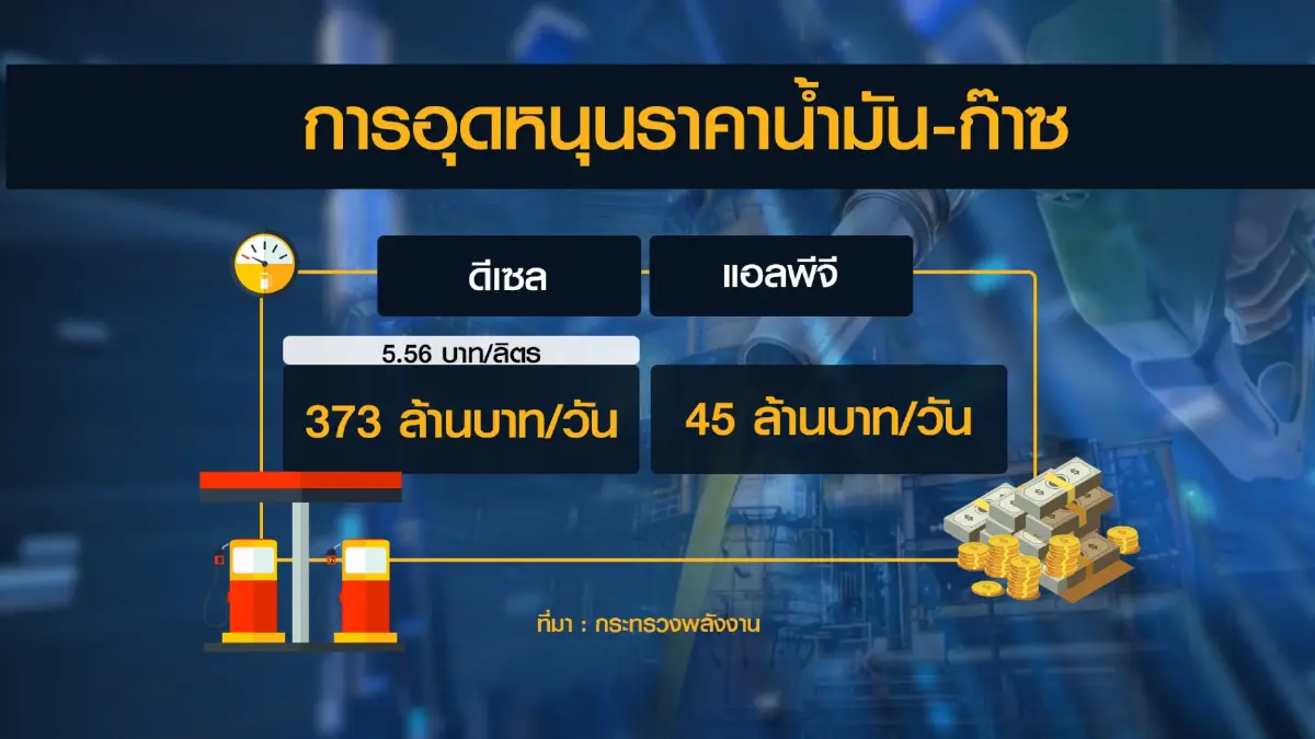 'พลังงาน' เล็งเก็บเงินกลุ่มเบนซินเข้ากองทุนน้ำมัน