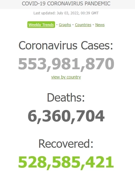 สถานการณ์โควิด-19 วันนี้ ผู้ป่วยติดเชื้อรายใหม่เพิ่ม 2,328 เสียชีวิต 19 ราย