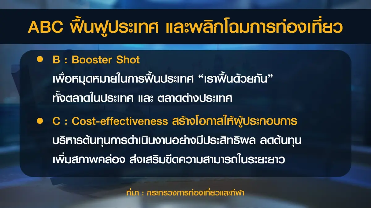 'พิพัฒน์' ชงครม.เคาะ 2 พันล้านดันท่องเที่ยว-กีฬา